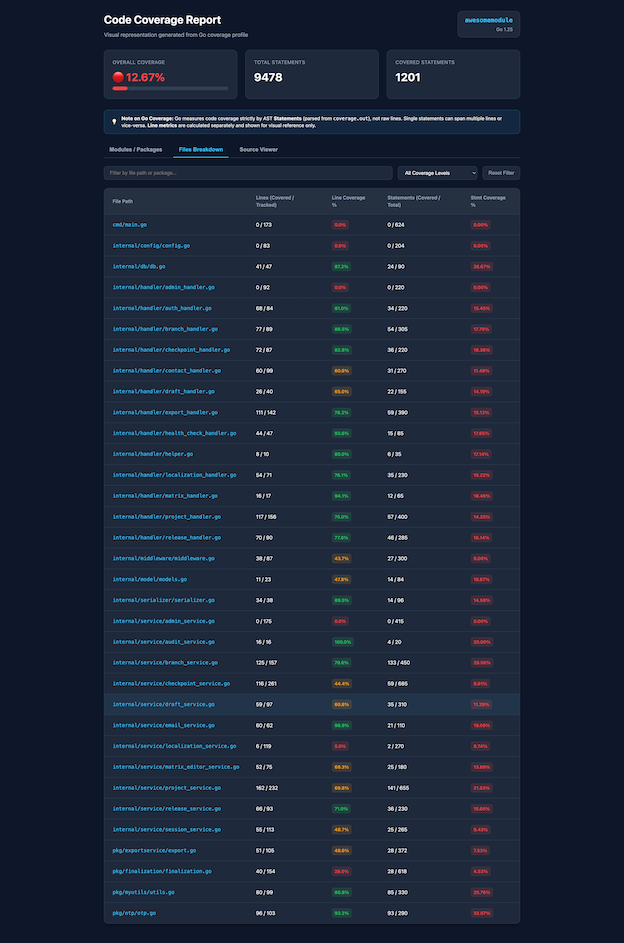 Files Breakdown